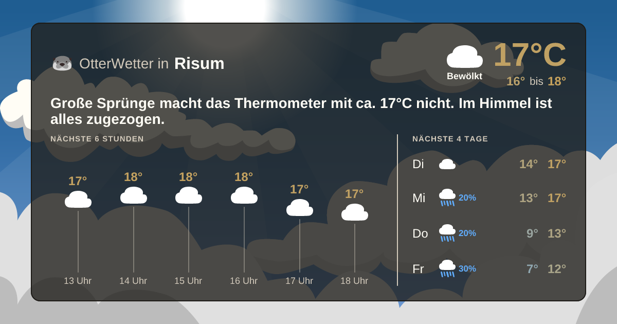 OtterWetter-Widget Risum