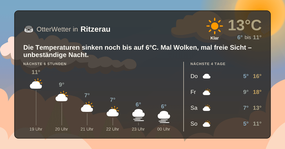 OtterWetter-Widget Ritzerau