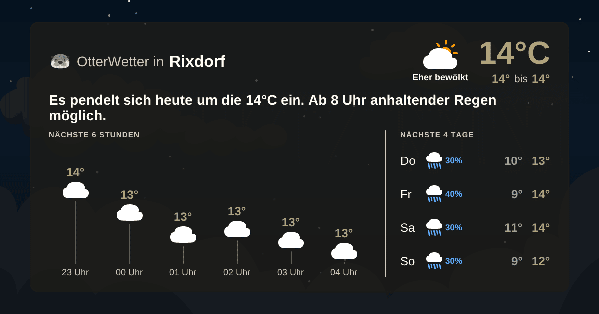 Widget-Vorschau für Rixdorf Wetter-Widget-Vorschau mit Vorhersagedaten für Rixdorf