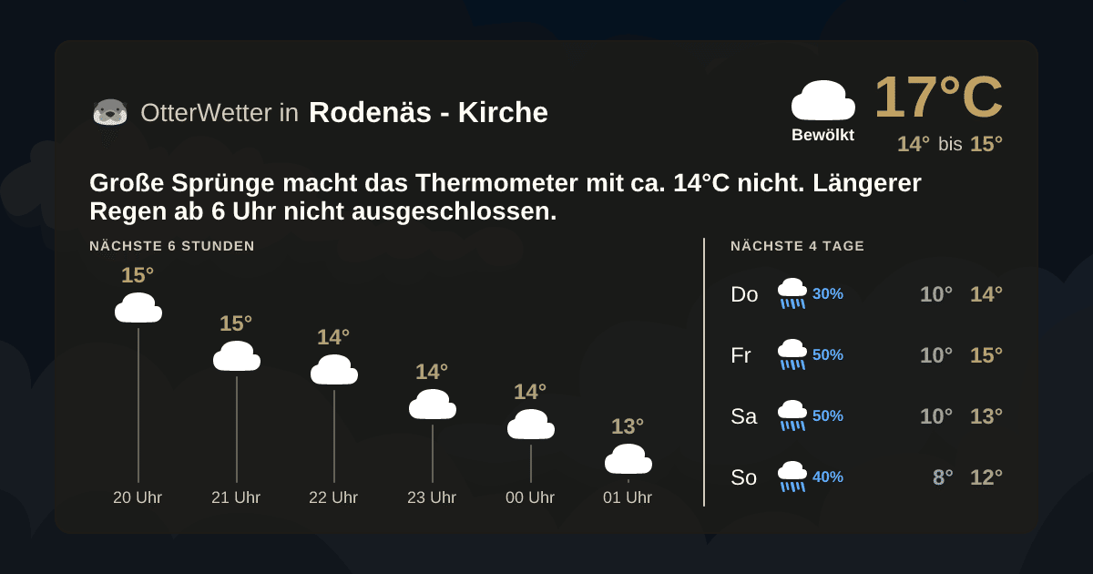 OtterWetter-Widget Rodenäs - Kirche