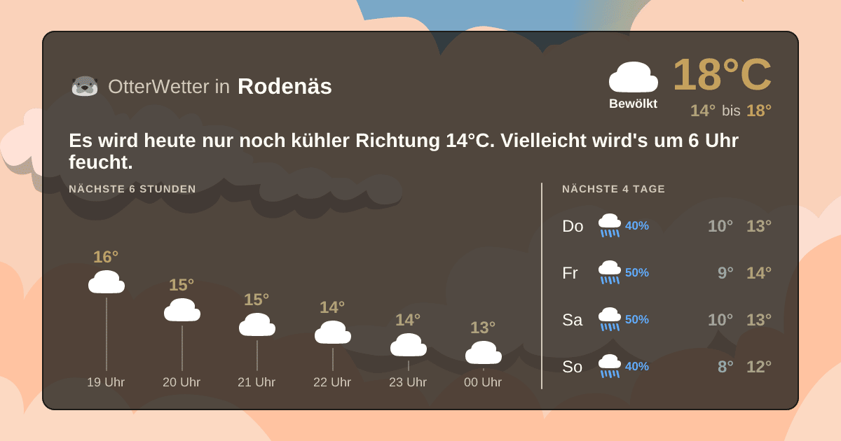 OtterWetter-Widget Rodenäs