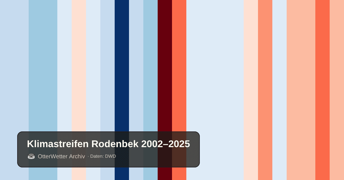 Klimastreifen Rodenbek: Jahresmitteltemperaturen von blau (kühler) bis rot (wärmer)