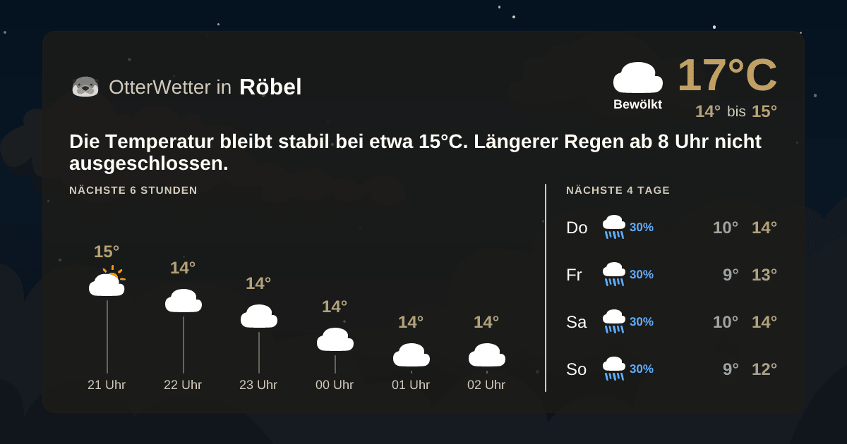 OtterWetter-Widget Röbel