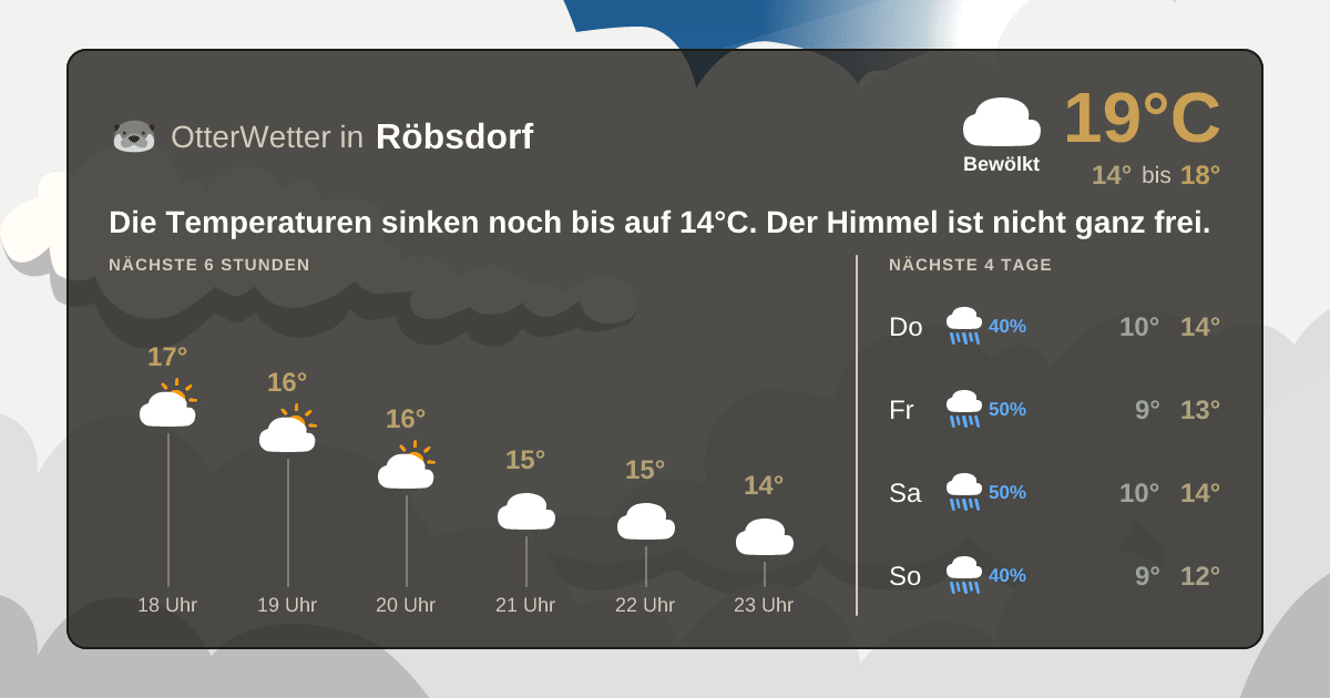 OtterWetter-Widget Röbsdorf