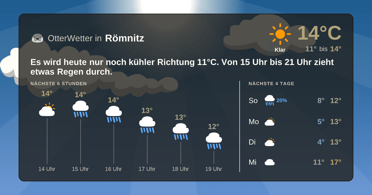 Wetter-Widget-Vorschau mit Vorhersagedaten für Römnitz
