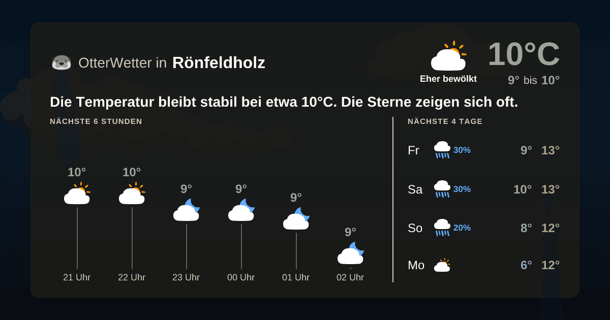 Widget-Vorschau für Rönfeldholz Wetter-Widget-Vorschau mit Vorhersagedaten für Rönfeldholz