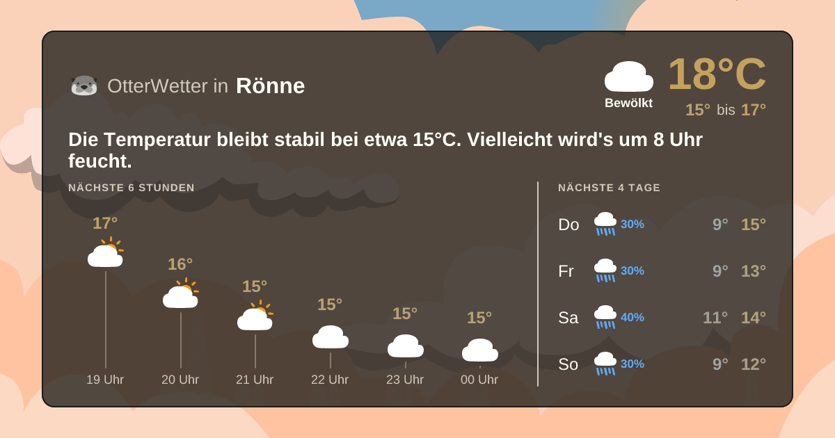 Widget-Vorschau für Rönne Wetter-Widget-Vorschau mit Vorhersagedaten für Rönne
