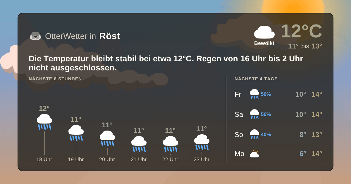 Wetter-Widget-Vorschau mit Vorhersagedaten für Röst