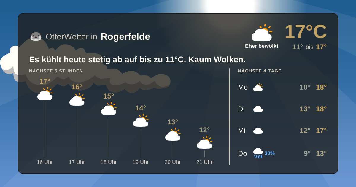 OtterWetter-Widget Rogerfelde