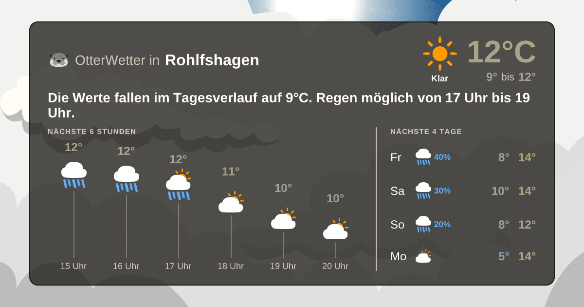 Wetter-Widget-Vorschau mit Vorhersagedaten für Rohlfshagen