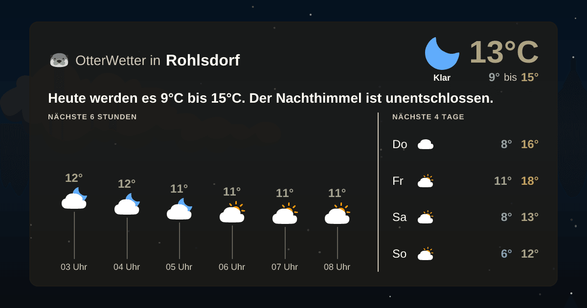 Widget-Vorschau für Rohlsdorf Wetter-Widget-Vorschau mit Vorhersagedaten für Rohlsdorf