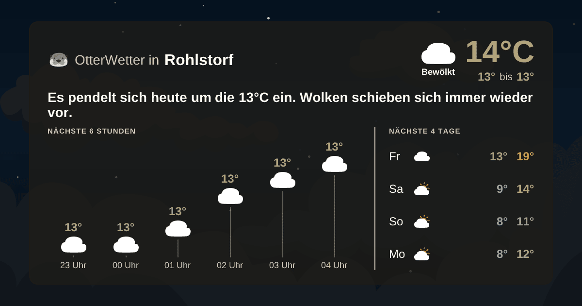 Widget-Vorschau für Rohlstorf Wetter-Widget-Vorschau mit Vorhersagedaten für Rohlstorf
