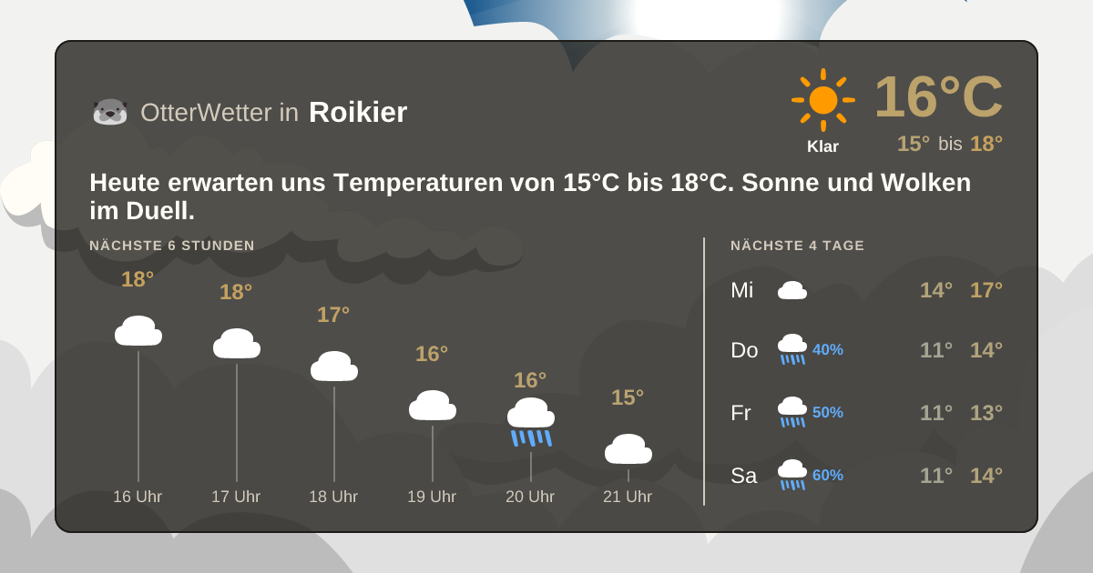 OtterWetter-Widget Roikier