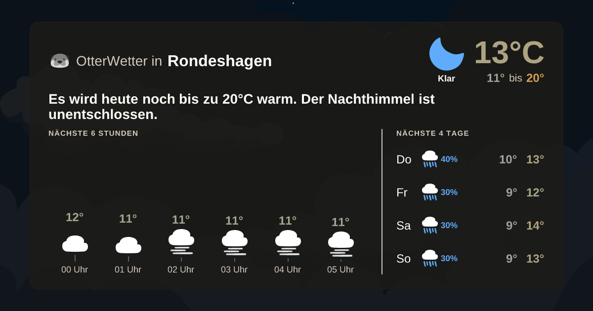 OtterWetter-Widget Rondeshagen
