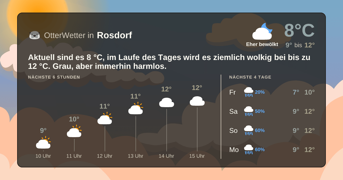 Widget-Vorschau für Rosdorf Wetter-Widget-Vorschau mit Vorhersagedaten für Rosdorf
