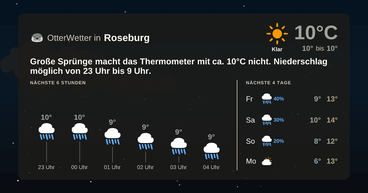 Widget-Vorschau für Roseburg Wetter-Widget-Vorschau mit Vorhersagedaten für Roseburg
