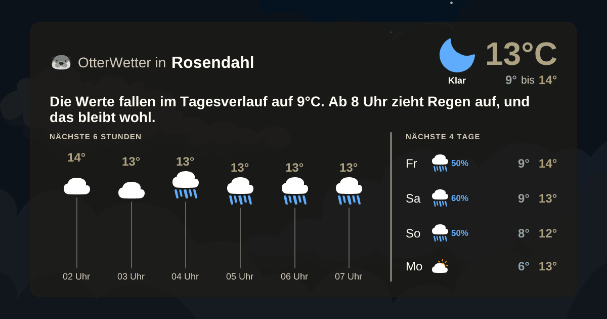 OtterWetter-Widget Rosendahl