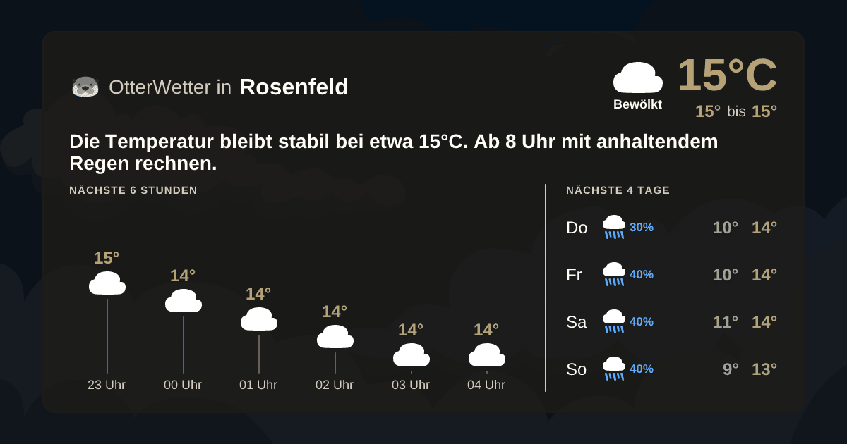 OtterWetter-Widget Rosenfeld