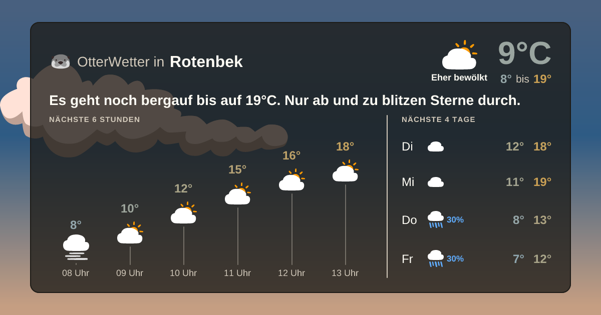 OtterWetter-Widget Rotenbek