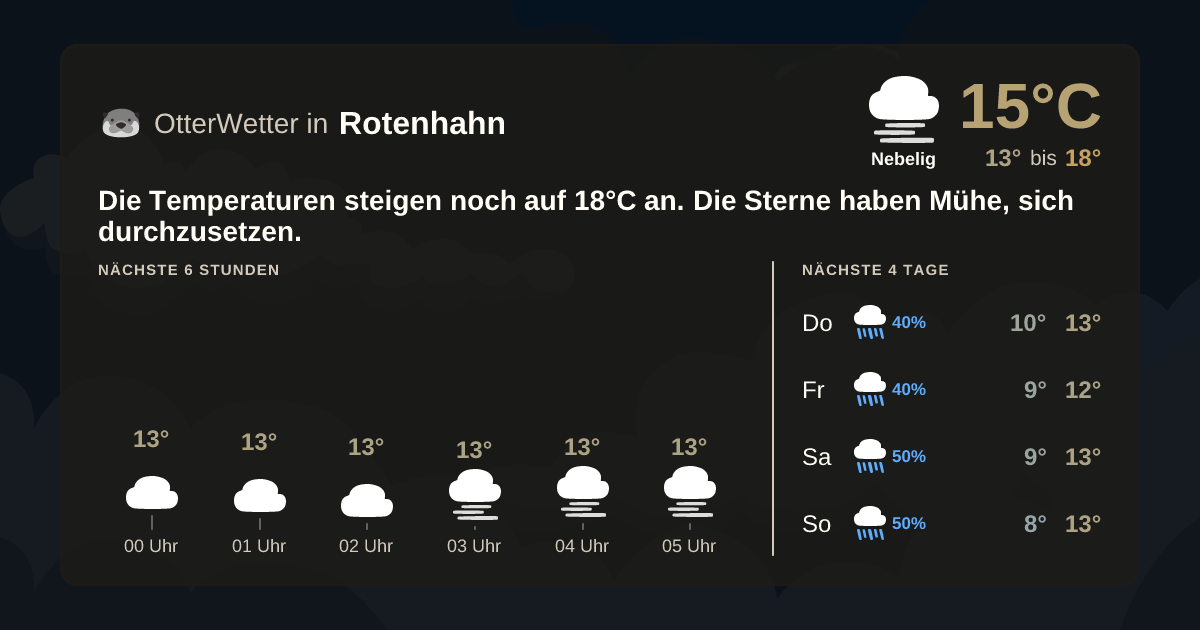 OtterWetter-Widget Rotenhahn