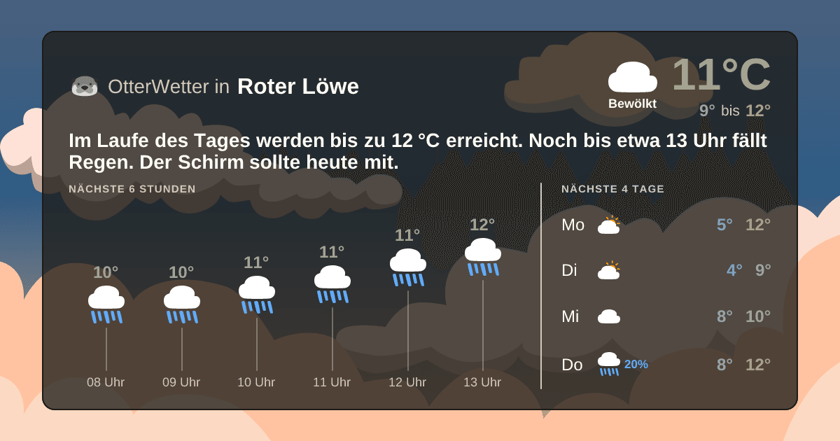 OtterWetter-Widget Roter Löwe
