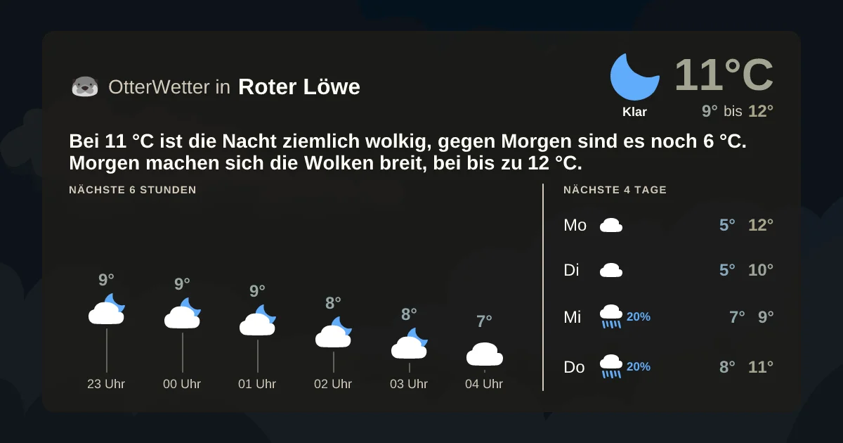 Wetter-Widget-Vorschau mit Vorhersagedaten für Roter Löwe