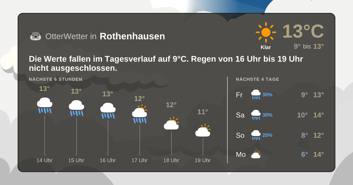 Wetter-Widget-Vorschau mit Vorhersagedaten für Rothenhausen
