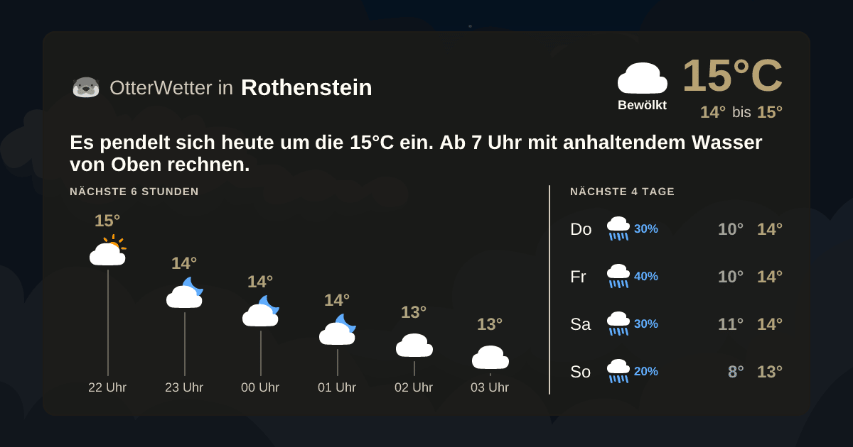 Wetter-Widget-Vorschau mit Vorhersagedaten für Rothenstein