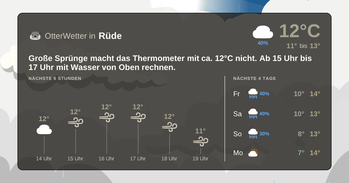 OtterWetter-Widget Rüde