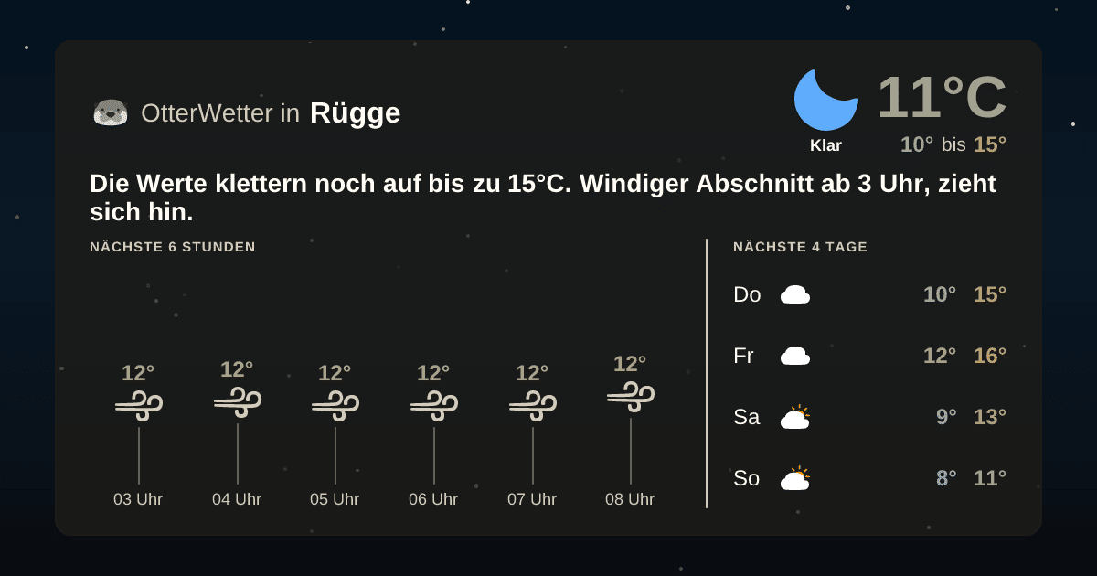 OtterWetter-Widget Rügge