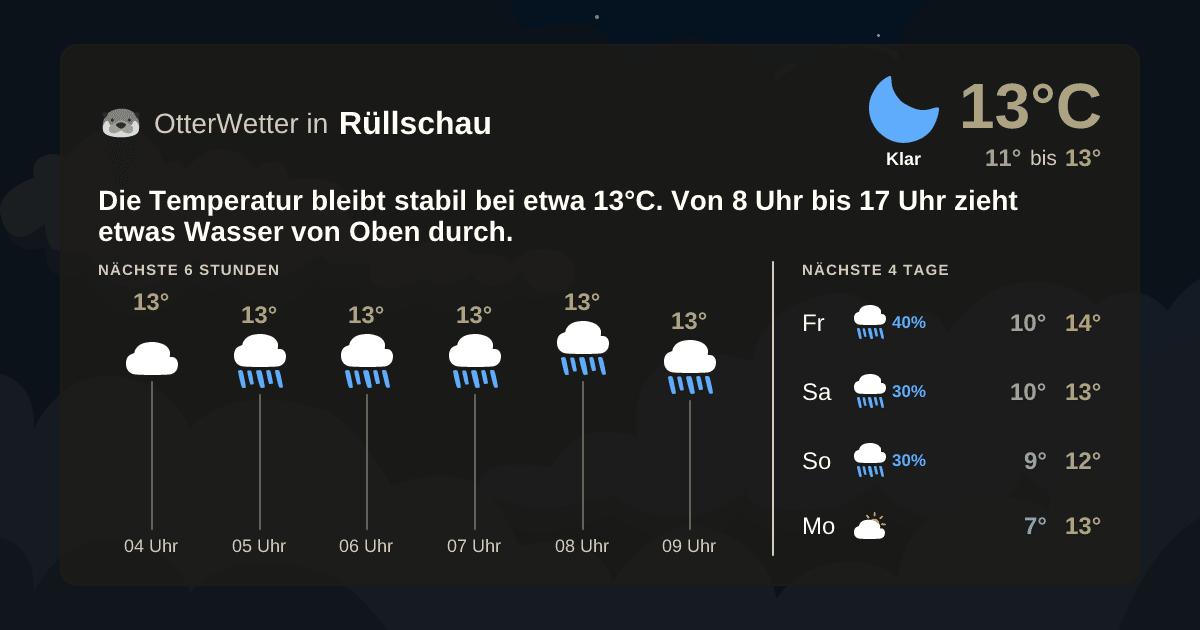 OtterWetter-Widget Rüllschau