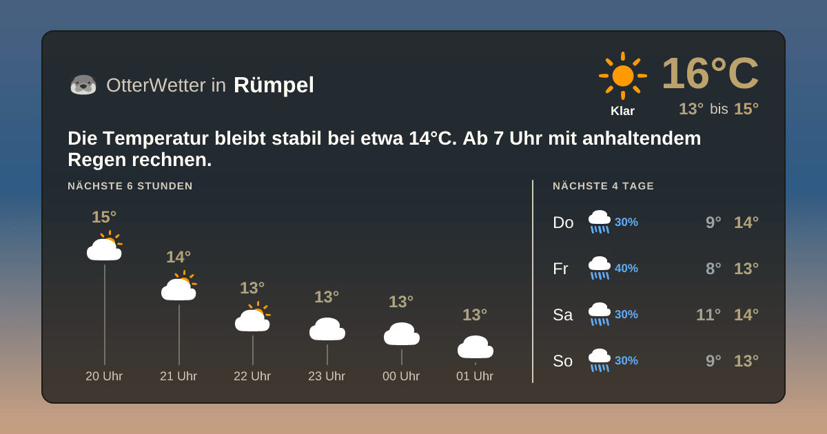 OtterWetter-Widget Rümpel