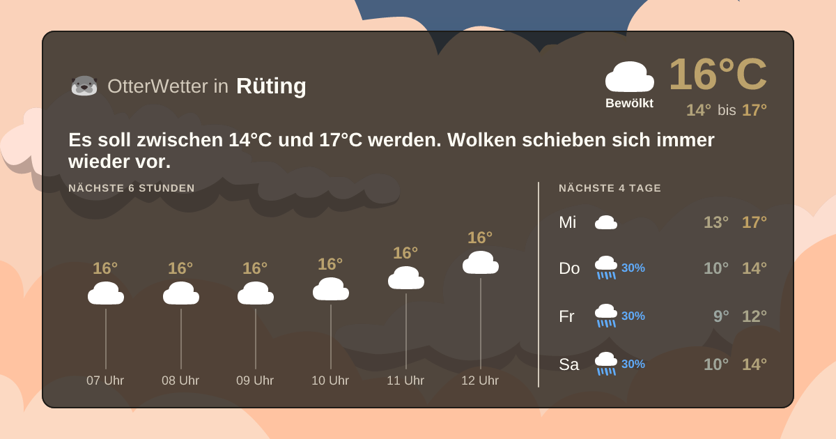 OtterWetter-Widget Rüting
