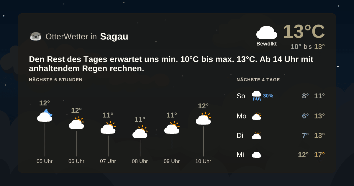 OtterWetter-Widget Sagau