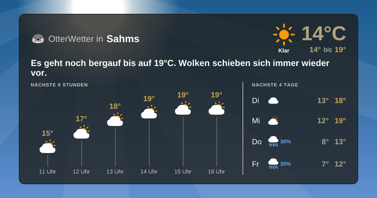 OtterWetter-Widget Sahms