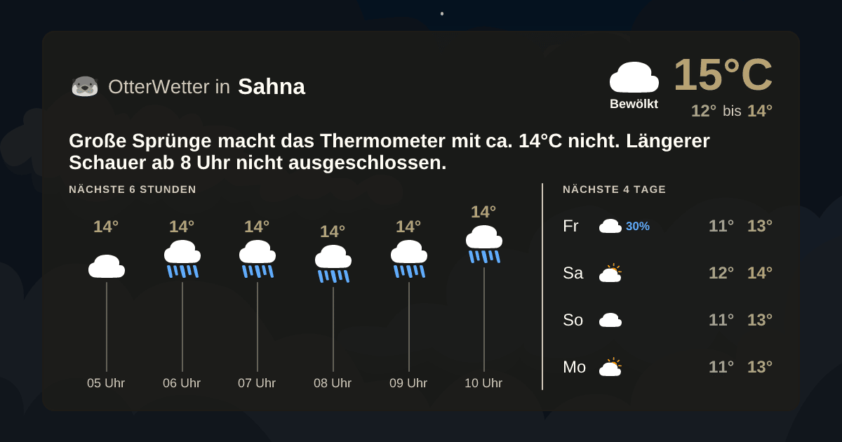 Widget-Vorschau für Sahna Wetter-Widget-Vorschau mit Vorhersagedaten für Sahna