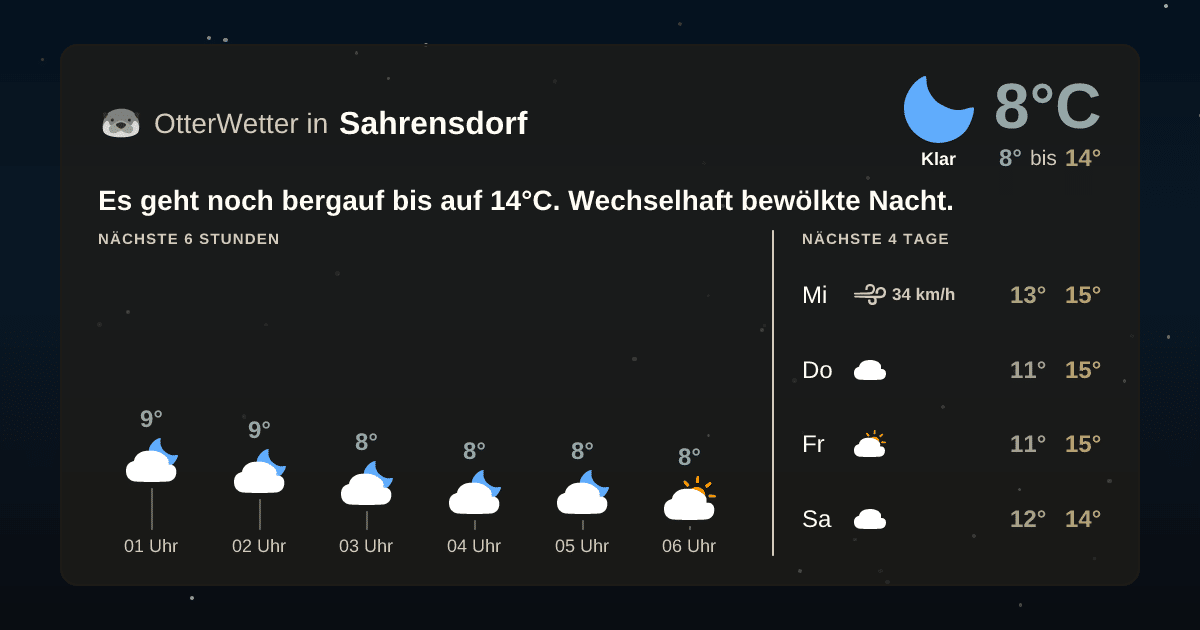 Wetter-Widget-Vorschau mit Vorhersagedaten für Sahrensdorf