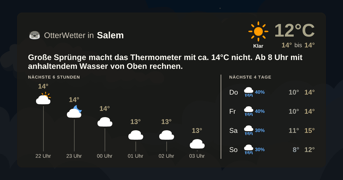 OtterWetter-Widget Salem