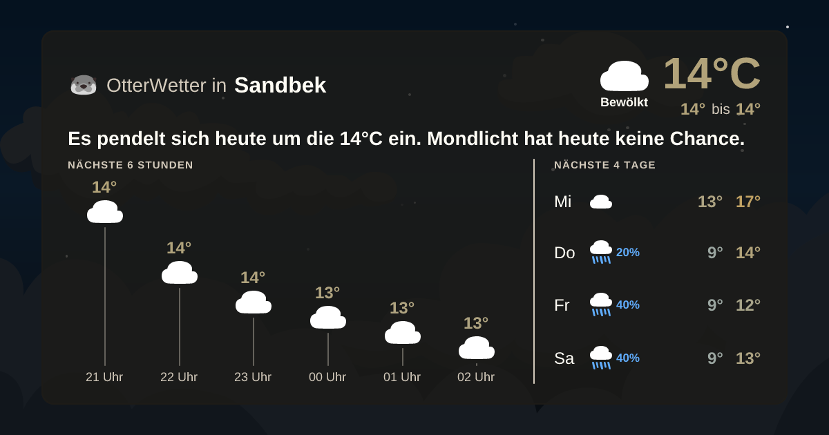 Widget-Vorschau für Sandbek Wetter-Widget-Vorschau mit Vorhersagedaten für Sandbek