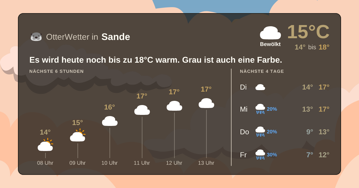 Widget-Vorschau für Sande Wetter-Widget-Vorschau mit Vorhersagedaten für Sande