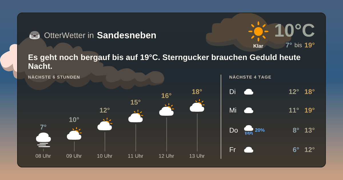 OtterWetter-Widget Sandesneben