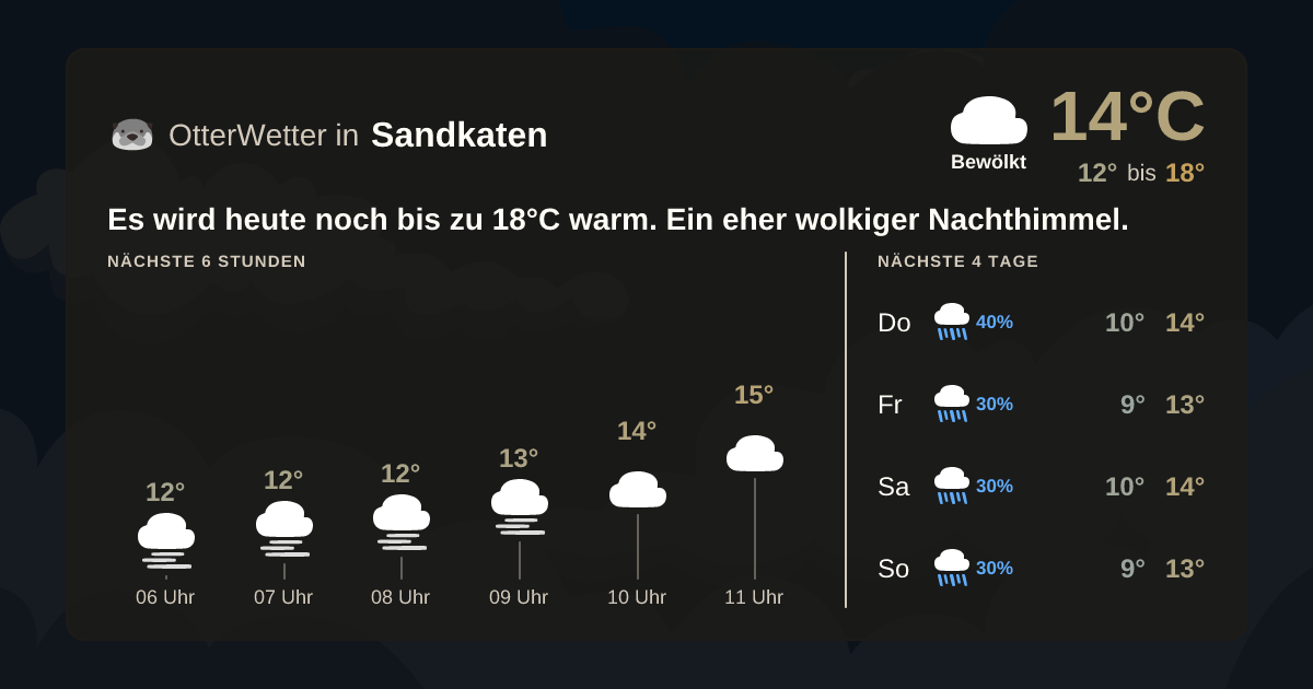 Widget-Vorschau für Sandkaten Wetter-Widget-Vorschau mit Vorhersagedaten für Sandkaten