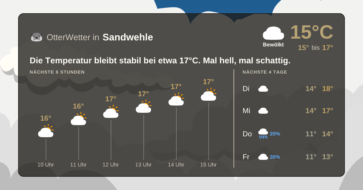 Widget-Vorschau für Sandwehle Wetter-Widget-Vorschau mit Vorhersagedaten für Sandwehle