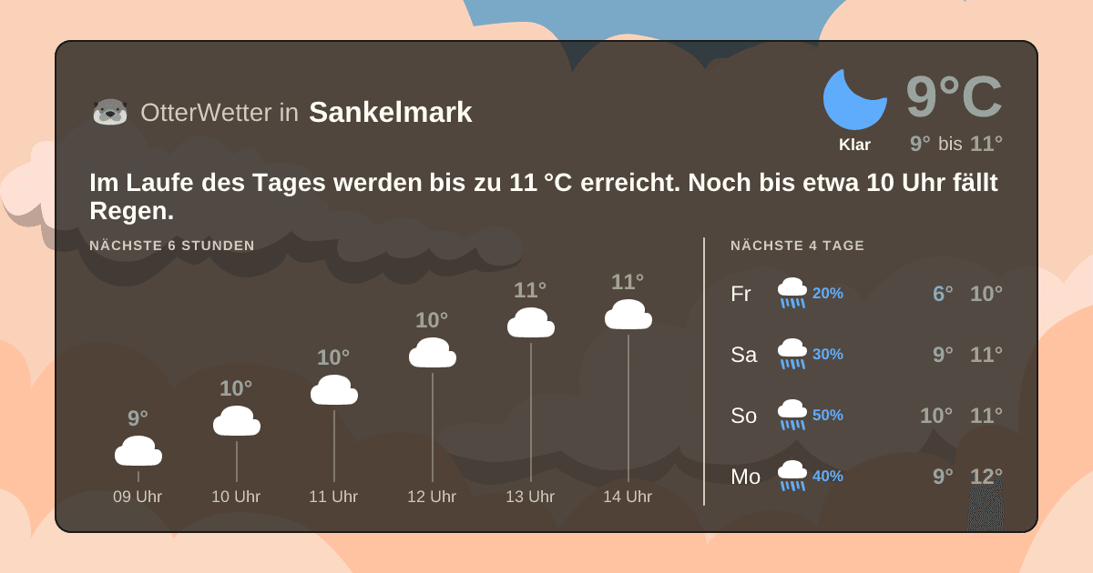 OtterWetter-Widget Sankelmark