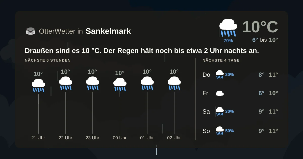 Wetter-Widget-Vorschau mit Vorhersagedaten für Sankelmark