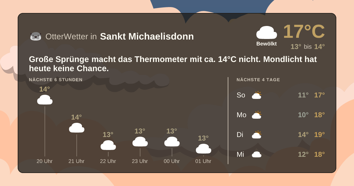Widget-Vorschau für Sankt Michaelisdonn Wetter-Widget-Vorschau mit Vorhersagedaten für Sankt Michaelisdonn