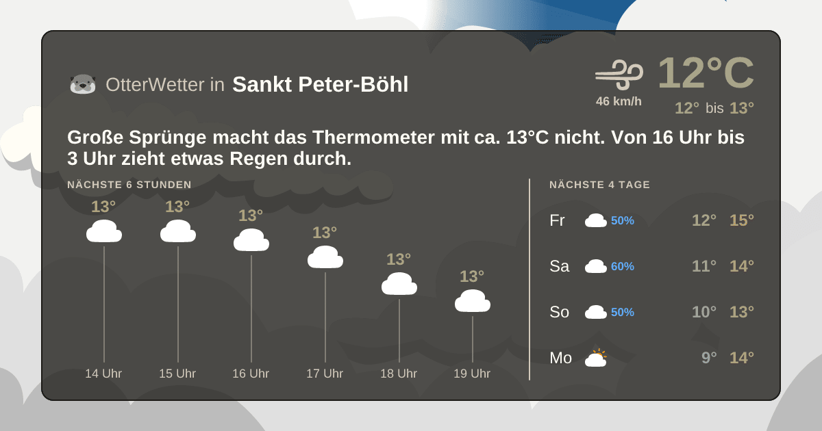 OtterWetter-Widget Sankt Peter-Böhl