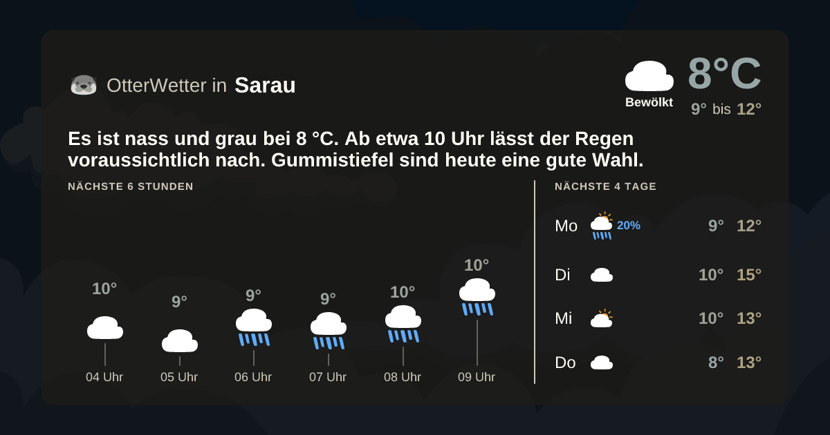 Widget-Vorschau für Sarau Wetter-Widget-Vorschau mit Vorhersagedaten für Sarau