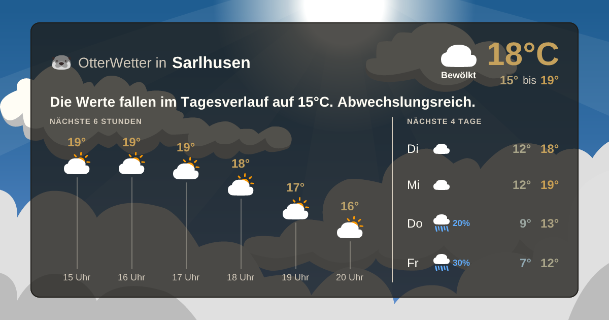 OtterWetter-Widget Sarlhusen