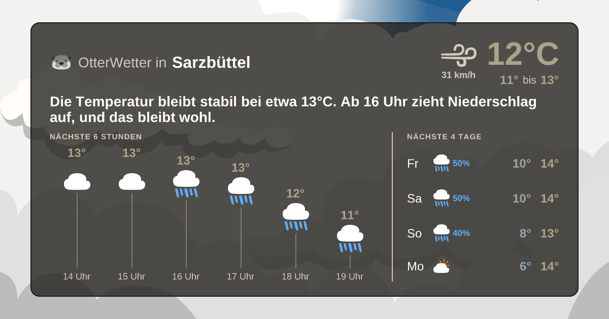 Widget-Vorschau für Sarzbüttel Wetter-Widget-Vorschau mit Vorhersagedaten für Sarzbüttel